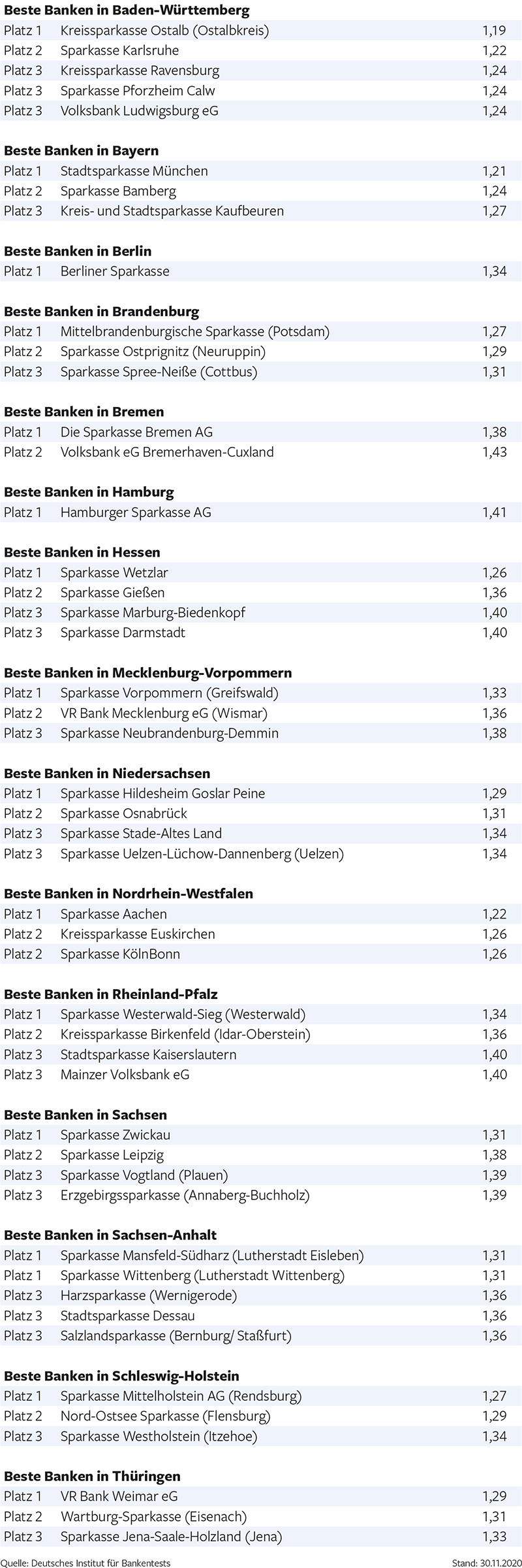 ADV_Beste_Banken_Privatkunden_2020.pdf_0000_PRIVATKUNDEN