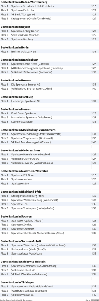 ADV_Beste_Banken_2020.pdf_0001_BAUFINANZIERUNG