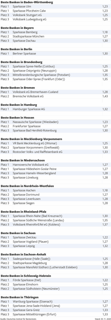 ADV_Beste_Banken_2020.pdf_0002_FIRMENKUNDEN