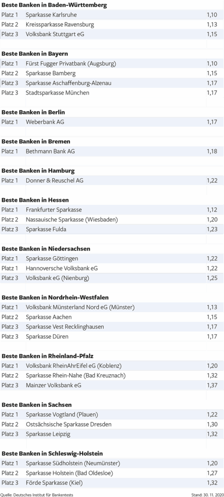 ADV_Beste_Banken_2020.pdf_0003_PRIVATE-BANKING