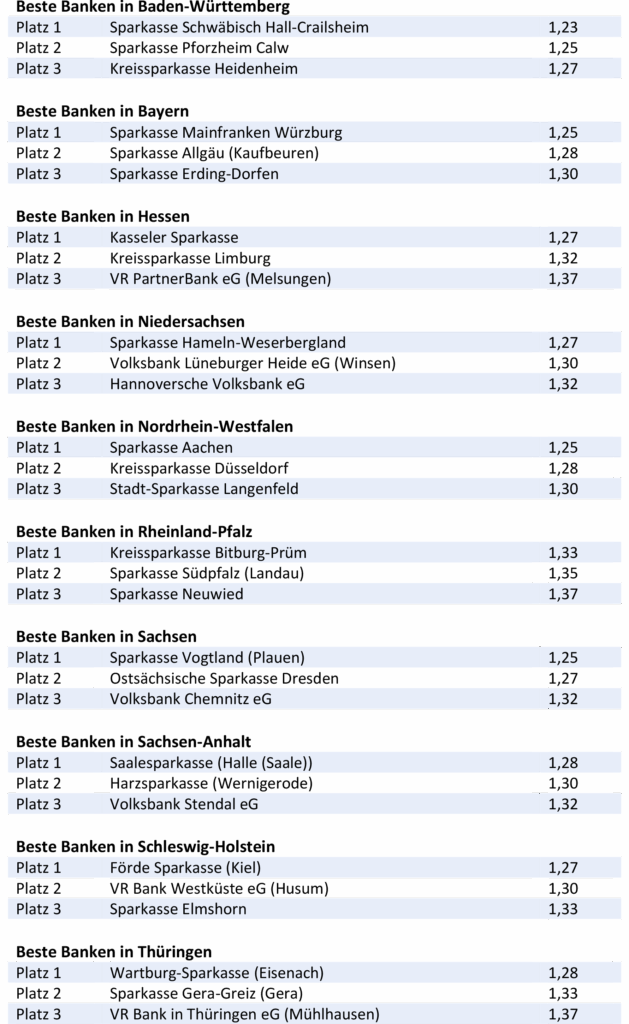 BESTE-BANKEN-FUeR-BAUFINANZIERUNG-2024