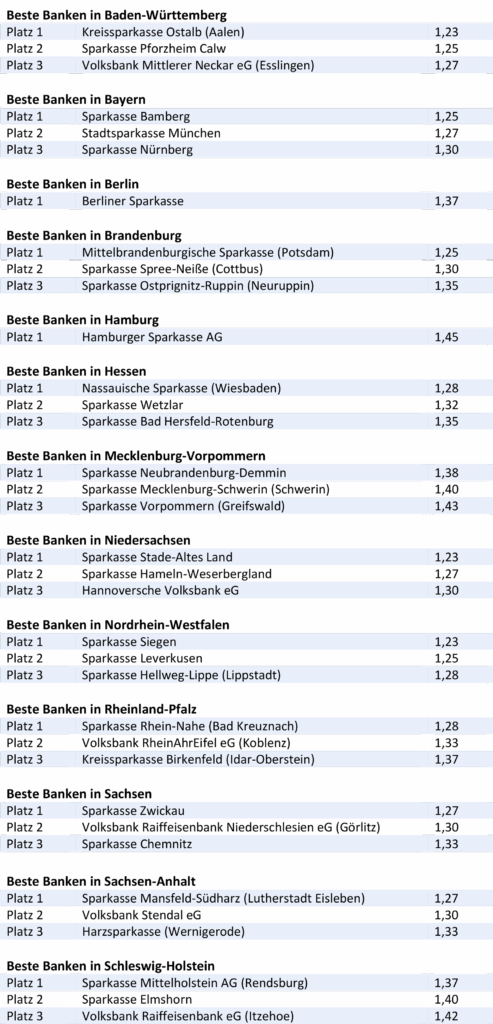 BESTE-BANKEN-FUeR-FIRMENKUNDEN-2023-1