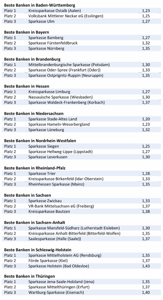BESTE-BANKEN-FUeR-FIRMENKUNDEN-2024-1