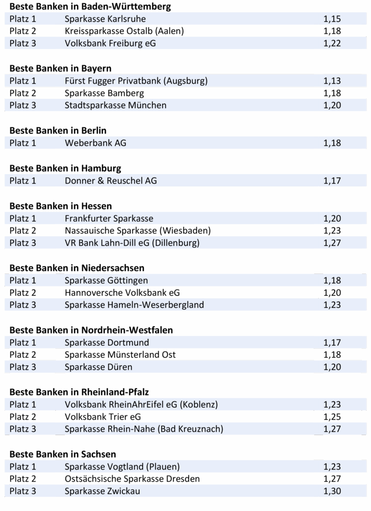 BESTE-BANKEN-FUeR-PRIVATE-BANKING-2022