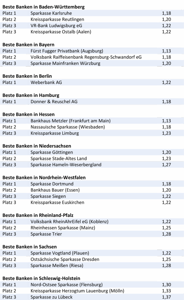 BESTE-BANKEN-FUeR-PRIVATE-BANKING-2023