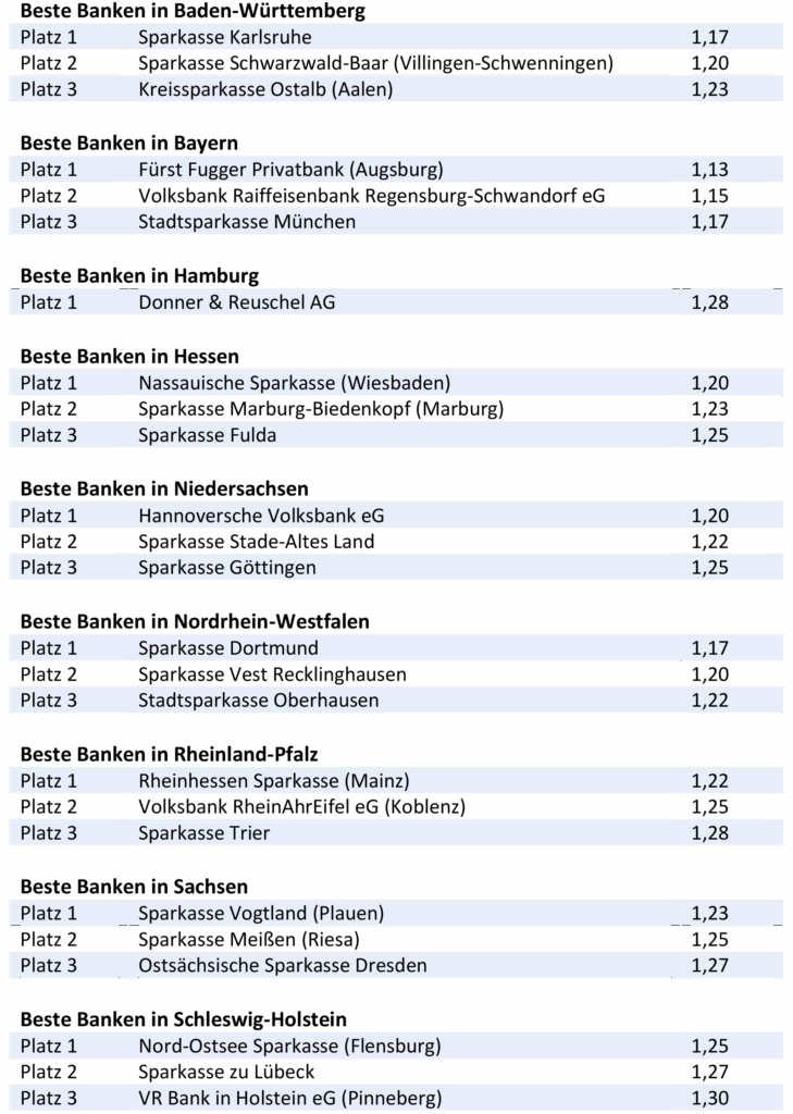 BESTE-BANKEN-FUeR-PRIVATE-BANKING-2024