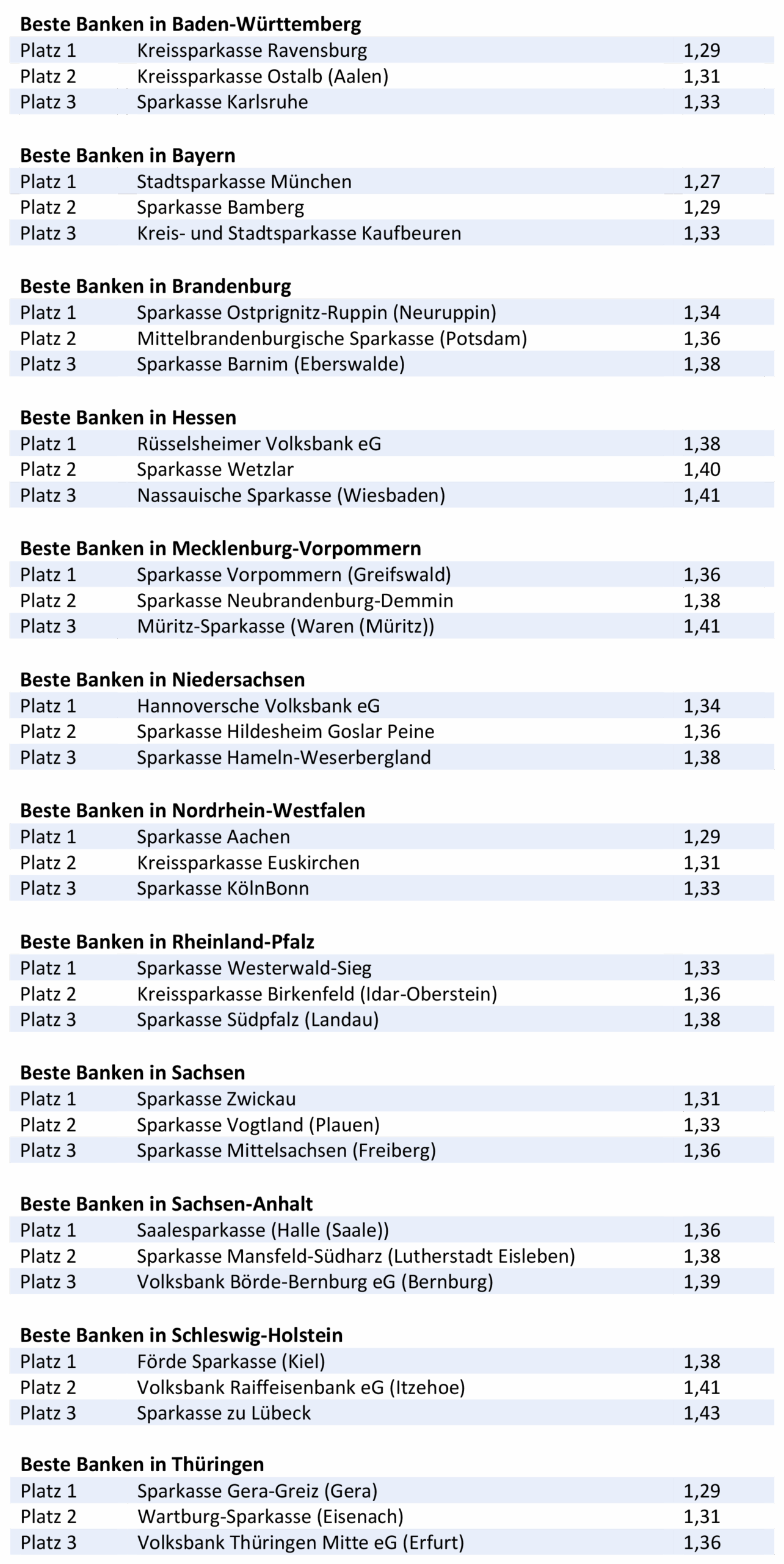 BESTE-BANKEN-FUeR-PRIVATKUNDEN-2022-1