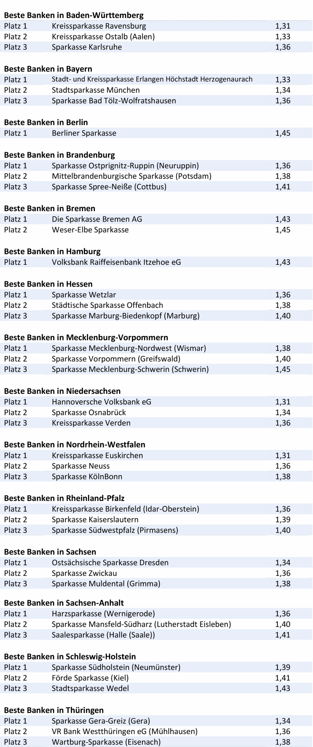 BESTE-BANKEN-FUeR-PRIVATKUNDEN-2023-1