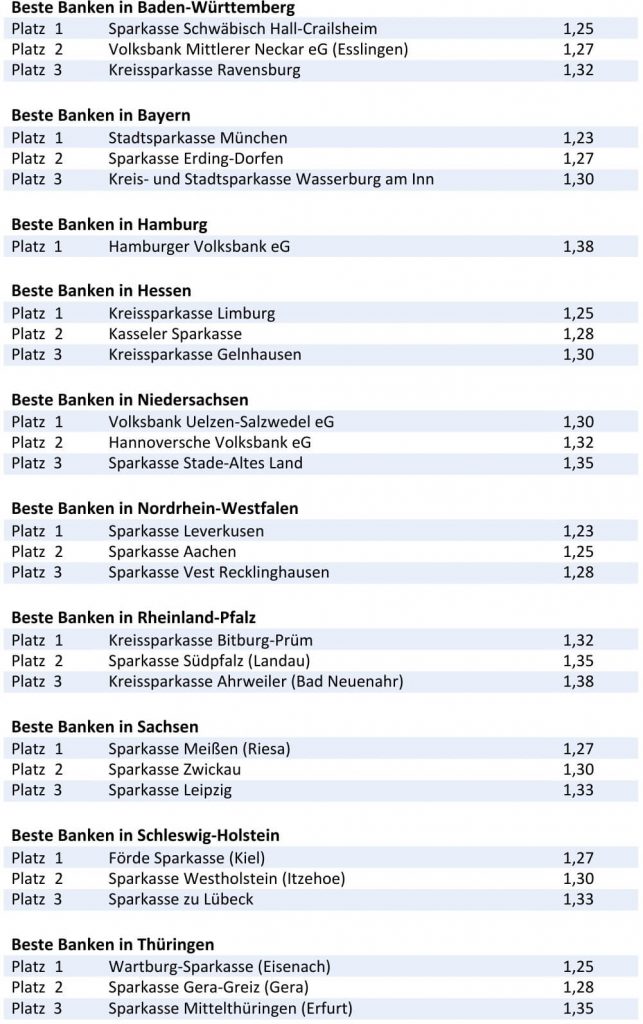 BESTE BANKEN FÜR BAUFINANZIERUNG 2025.pdf (1)