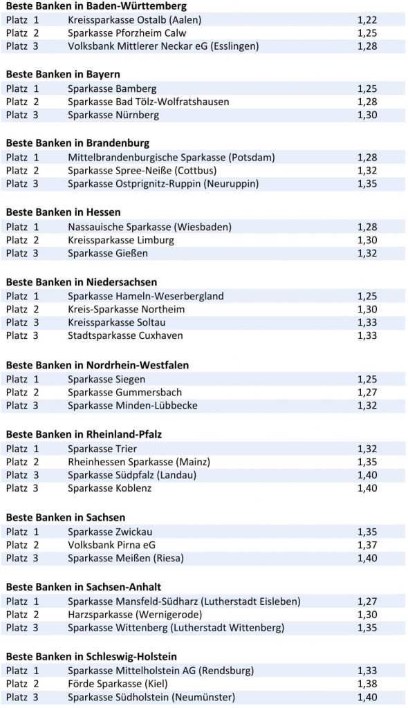 BESTE BANKEN FÜR FIRMENKUNDEN 2025.pdf