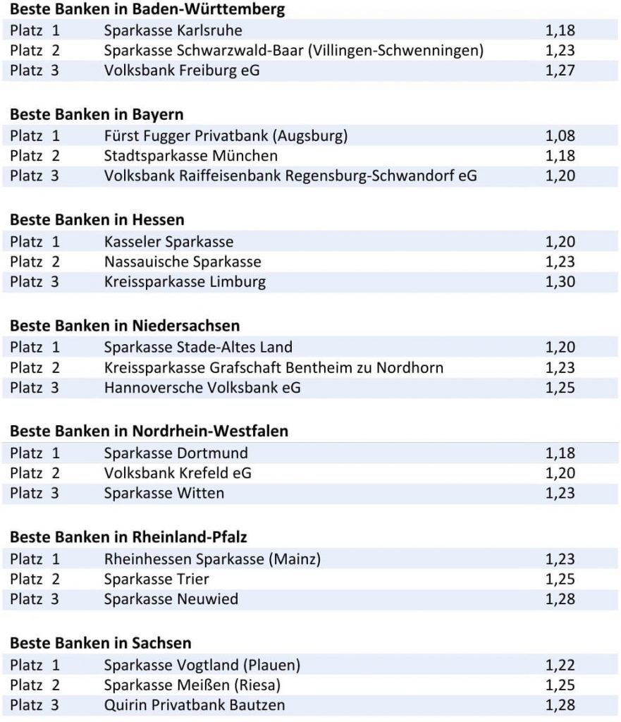 BESTE BANKEN FÜR PRIVATE BANKING 2025.pdf (1)